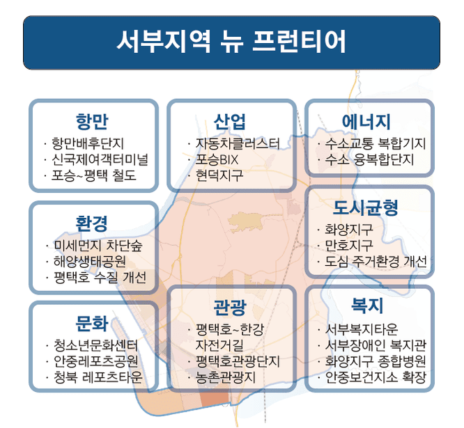 평택토지매매 서평택 땅 개발 이슈 중심인 황해경제자유구역 현덕지구 